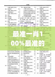 最准一肖100%最准的资料,专业数据点明方法_UZF49.151零售版