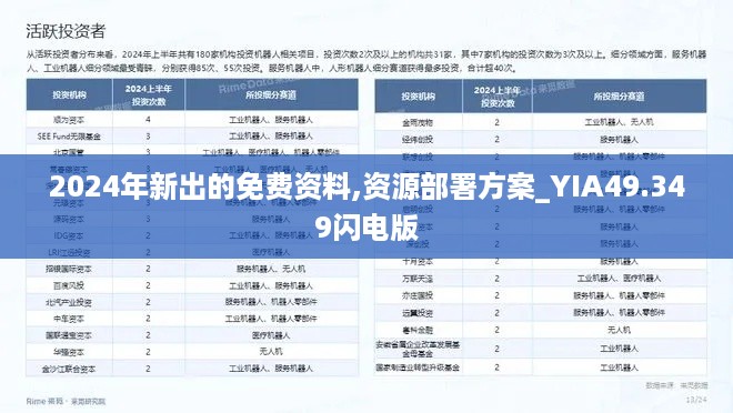 2024年新出的免费资料,资源部署方案_YIA49.349闪电版