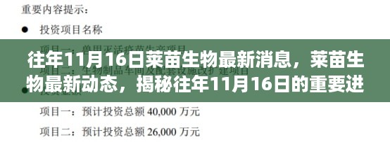 揭秘莱苗生物历年11月16日的最新进展与动态更新