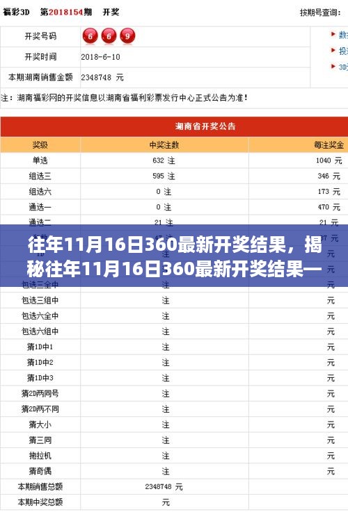 揭秘往年1月16日360游戏开奖结果深度解析三大要点回顾！