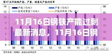 11月16日钢铁产能过剩新动向，机遇与挑战并存，行业变化中的自信闪耀