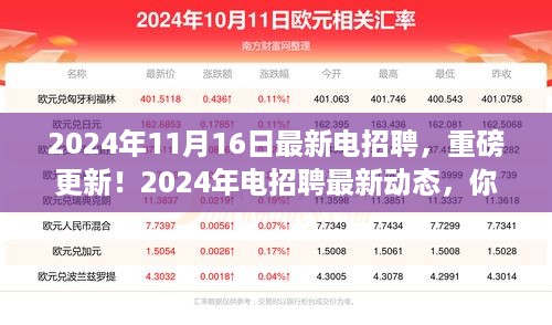 2024年电招聘最新动态，职业未来从这里起航