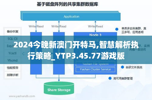 2024今晚新澳门开特马,智慧解析执行策略_YTP3.45.77游戏版
