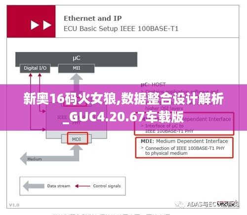 新奥16码火女狼,数据整合设计解析_GUC4.20.67车载版