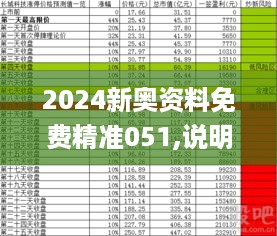 2024新奥资料免费精准051,说明解析预测_LFO8.52.26灵动版