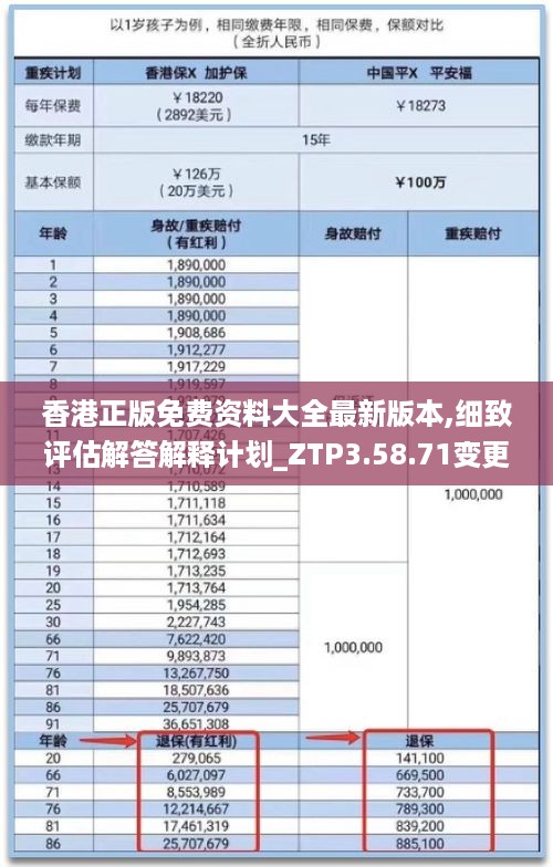 香港正版免费资料大全最新版本,细致评估解答解释计划_ZTP3.58.71变更版