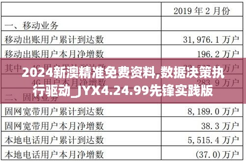 2024新澳精准免费资料,数据决策执行驱动_JYX4.24.99先锋实践版