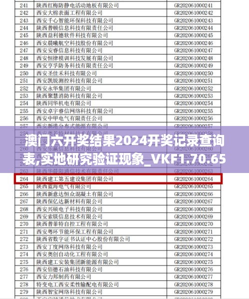 澳门六开奖结果2024开奖记录查询表,实地研究验证现象_VKF1.70.65后台版