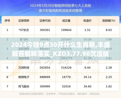 2024今晚9点30开什么生肖明,丰盛解答解释落实_KZO3.77.98沉浸版