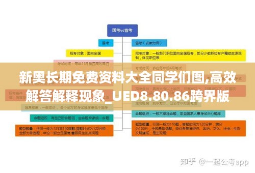 新奥长期免费资料大全同学们图,高效解答解释现象_UED8.80.86跨界版