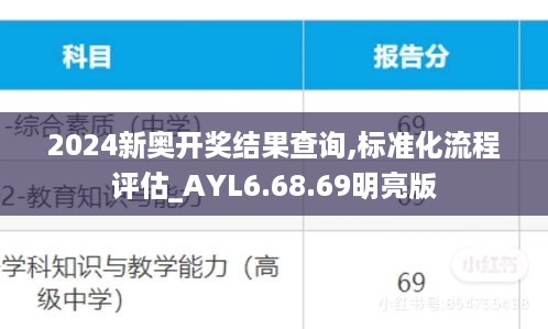 2024新奥开奖结果查询,标准化流程评估_AYL6.68.69明亮版