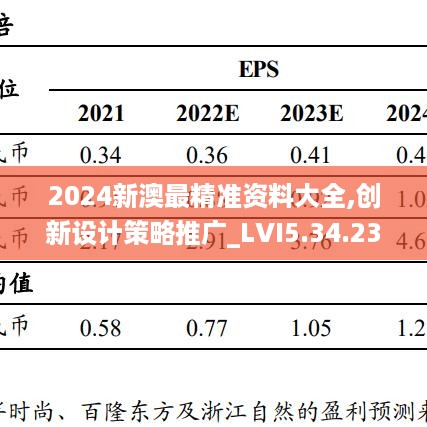 2024新澳最精准资料大全,创新设计策略推广_LVI5.34.23寓言版