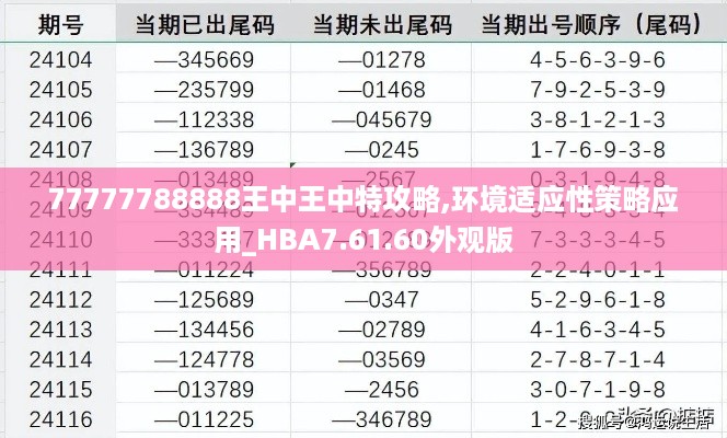 77777788888王中王中特攻略,环境适应性策略应用_HBA7.61.60外观版