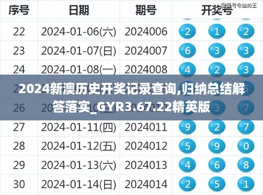 2024新澳历史开奖记录查询,归纳总结解答落实_GYR3.67.22精英版