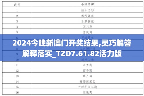 2024今晚新澳门开奖结果,灵巧解答解释落实_TZD7.61.82活力版