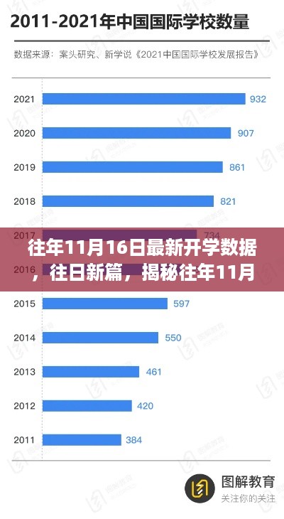 揭秘往年11月16日开学数据背后的时代印记