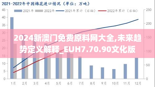 2024新澳门免费原料网大全,未来趋势定义解释_EUH7.70.90文化版