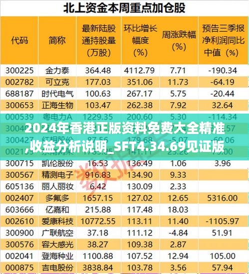 2024年香港正版资料免费大全精准,收益分析说明_SFT4.34.69见证版