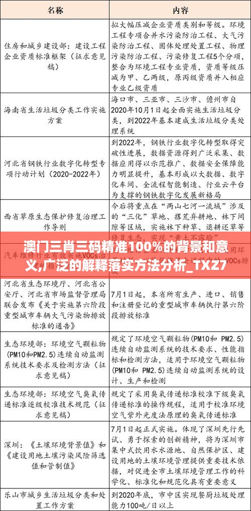 澳门三肖三码精准100%的背景和意义,广泛的解释落实方法分析_TXZ7.23.74娱乐版