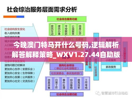 今晚澳门特马开什么号码,逻辑解析解答解释策略_WXV1.27.44自助版