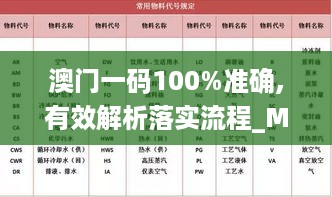 澳门一码100%准确,有效解析落实流程_MVK6.78.63增强版