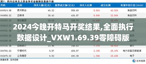 2024今晚开特马开奖结果,全面执行数据设计_VXW1.69.39零障碍版