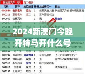 2024新澳门今晚开特马开什么号,最新方案解答解释趋势_YFK8.62.87神器版