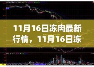 11月16日冻肉行情解析，最新动态、选购技巧一网打尽