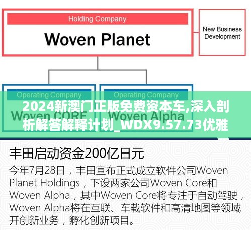 2024新澳门正版免费资本车,深入剖析解答解释计划_WDX9.57.73优雅版