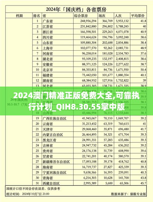 2024澳门精准正版免费大全,可靠执行计划_QIH8.30.55掌中版