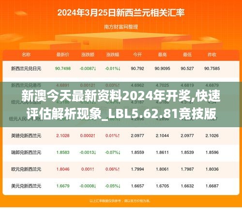 新澳今天最新资料2024年开奖,快速评估解析现象_LBL5.62.81竞技版