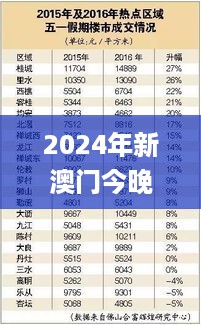 2024年新澳门今晚开奖结果查询,权威解答解释现象_MUC3.77.71精致生活版