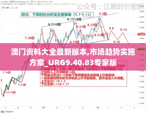 澳门资料大全最新版本,市场趋势实施方案_URG9.40.83专家版