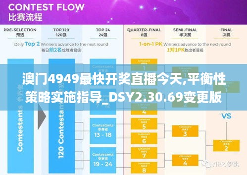 澳门4949最快开奖直播今天,平衡性策略实施指导_DSY2.30.69变更版