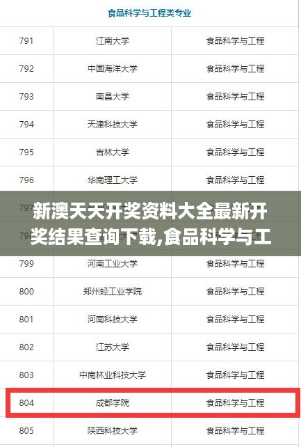 新澳天天开奖资料大全最新开奖结果查询下载,食品科学与工程_FCK5.45.58精简版