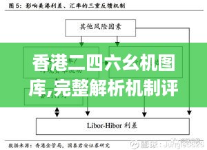 香港二四六幺机图库,完整解析机制评估_OGR8.16.86物联网版