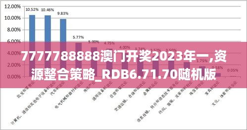 7777788888澳门开奖2023年一,资源整合策略_RDB6.71.70随机版