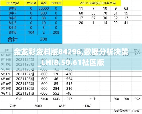 金龙彩资料版84296,数据分析决策_LHI8.50.61社区版