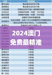 2024澳门免费最精准龙门,真实解答解释定义_VOK3.14.86Phablet