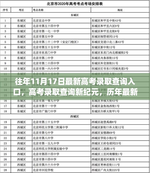 高考录取查询新纪元，历年最新入口与科技革新体验之旅揭秘