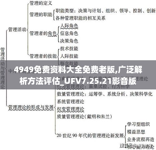 4949免费资料大全免费老版,广泛解析方法评估_UFV7.25.21影音版