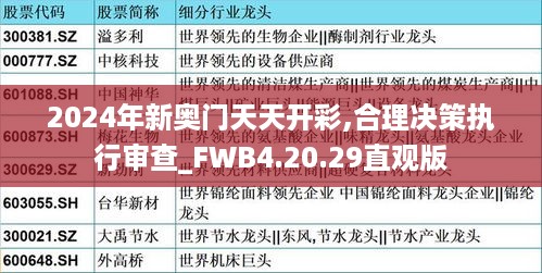 2024年新奥门天天开彩,合理决策执行审查_FWB4.20.29直观版