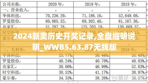 2024新奥历史开奖记录,全盘细明说明_WWB5.63.87无线版