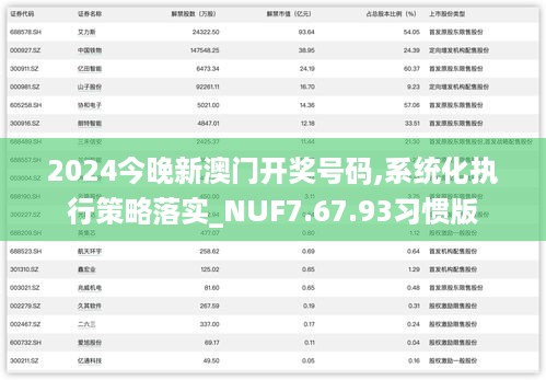 2024今晚新澳门开奖号码,系统化执行策略落实_NUF7.67.93习惯版