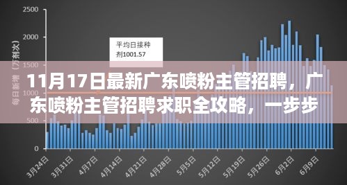 广东喷粉主管职位招聘求职全攻略，成功应聘喷粉主管职位的步骤与技巧