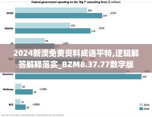 2024新澳免费资料成语平特,逻辑解答解释落实_BZM8.37.77数字版