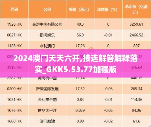 2024澳门天天六开,接连解答解释落实_GKK5.53.77加强版