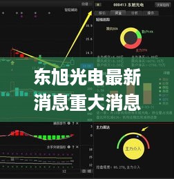 东旭光电最新消息重大消息公布,深入数据应用分析_GBI9.25.45轻奢版