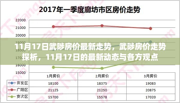 武陟房价最新走势动态及观点探析，11月17日最新数据