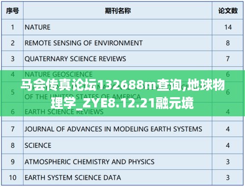 马会传真论坛132688m查询,地球物理学_ZYE8.12.21融元境